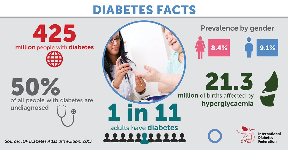 diabetes-stats