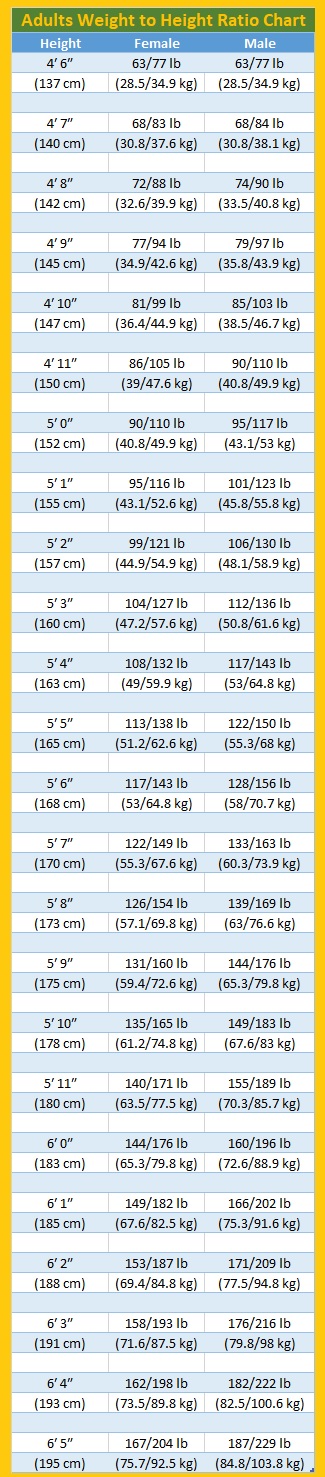 Tips for keeping your weight in check